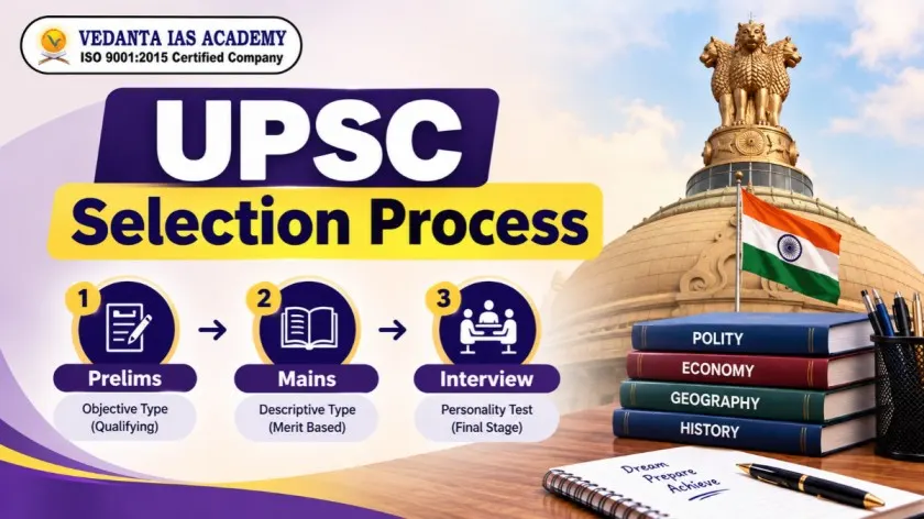 UPSC Selection Process